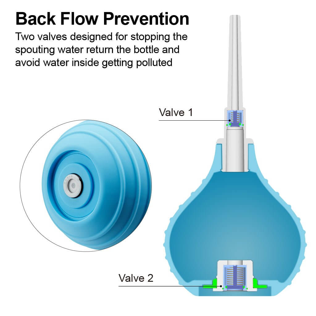 Anti Back-Flow Enema Douche for Men Women,Reusable Silicone, Easy-Squeeze - Luvkis