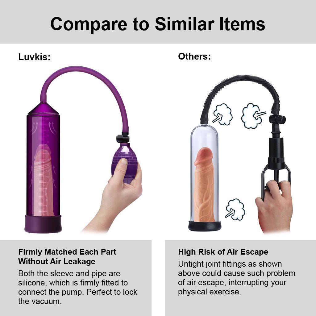 Mens penis vacuum pump - Luvkis